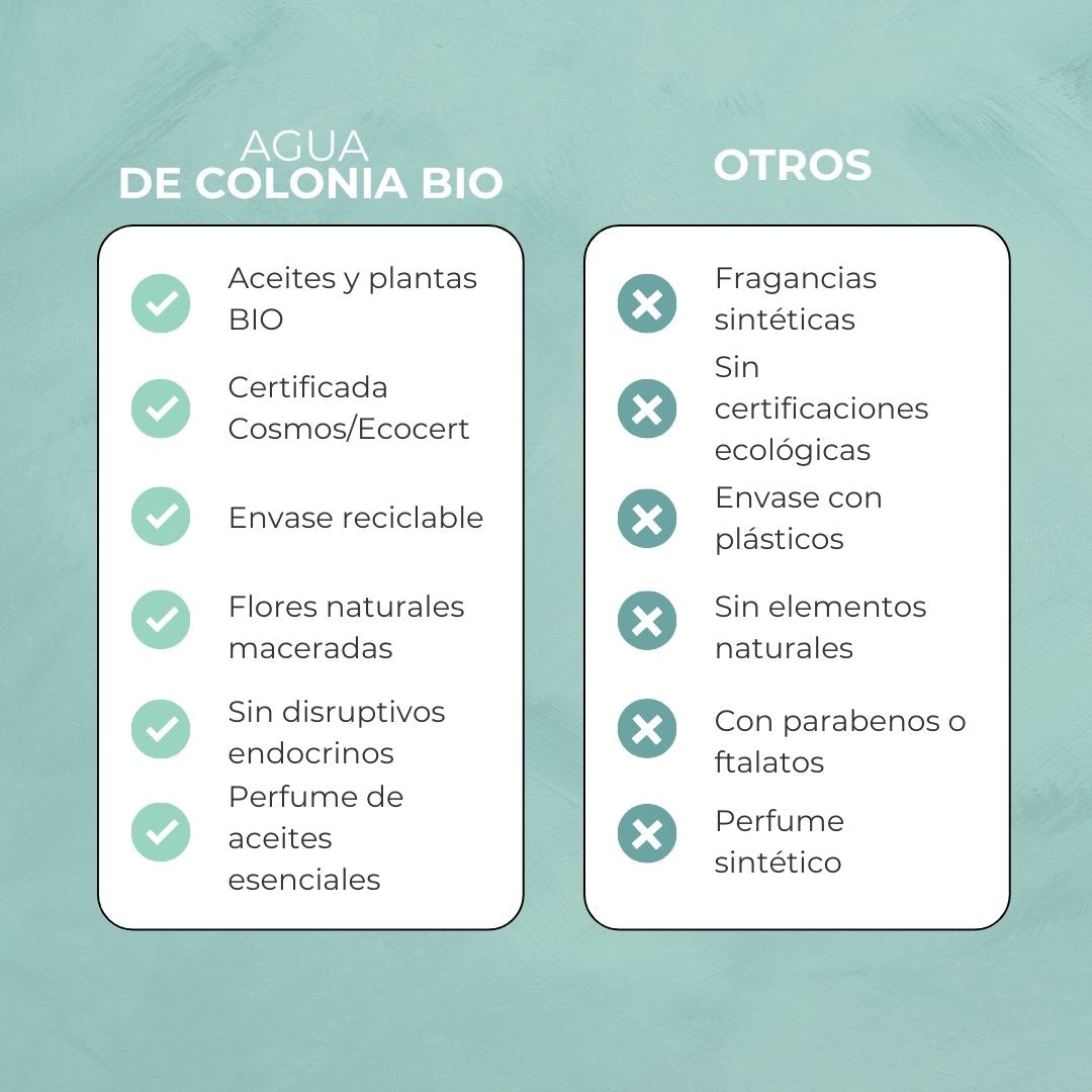 Comparación Agua de colonia eco y bio wild roses de Jimmy boyd de 200ml con otras convencionales