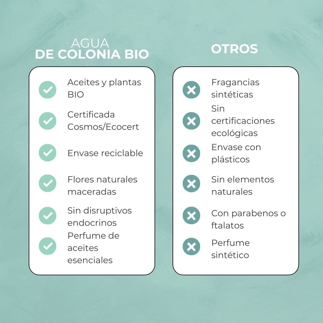 Pack | Agua de Colonia - Green Tea and Mint + su Minitalla