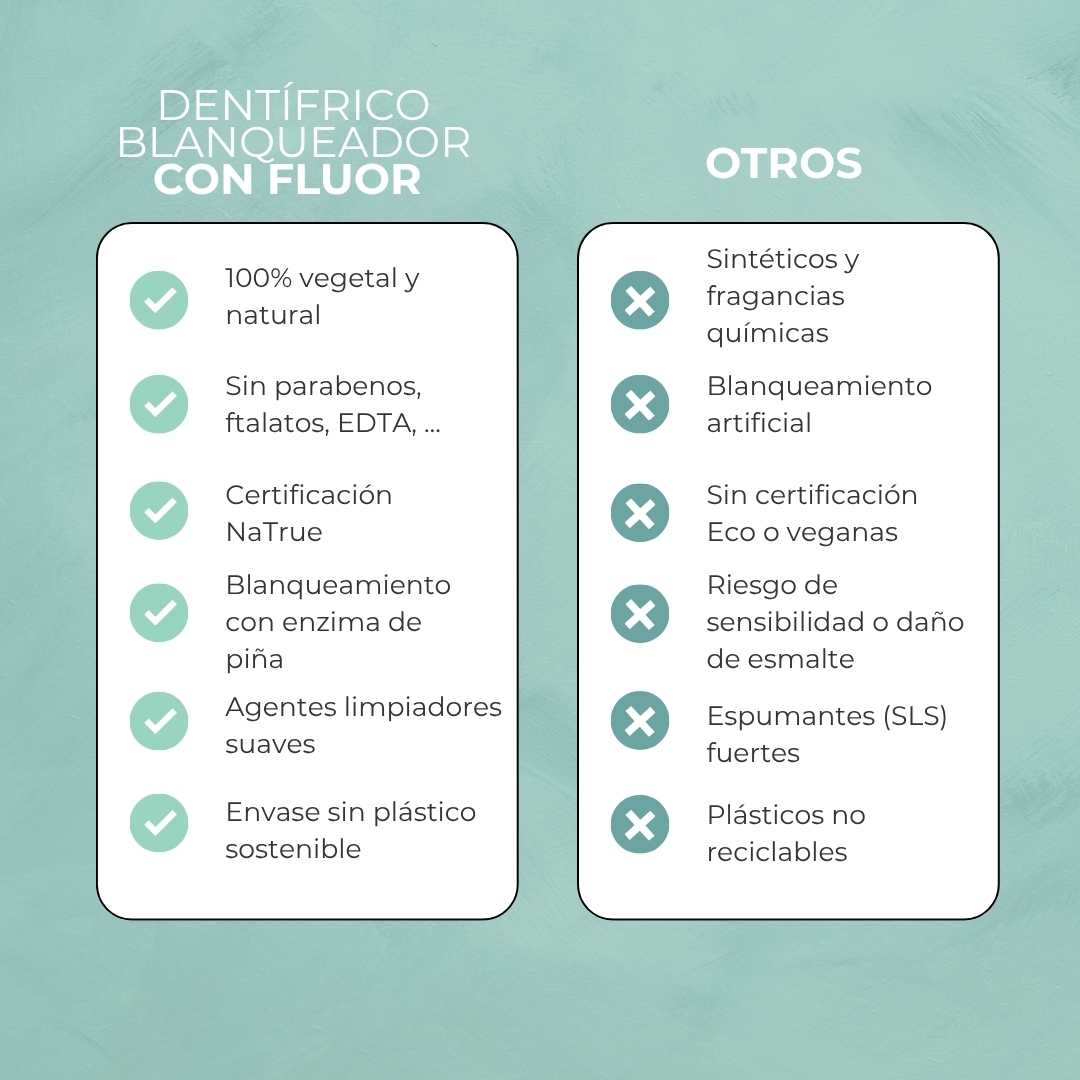DENTÍFRICO | BLANQUEADOR WHITE | MENTA Y SALVIA | CON FLÚOR | 100ml | VEGANO