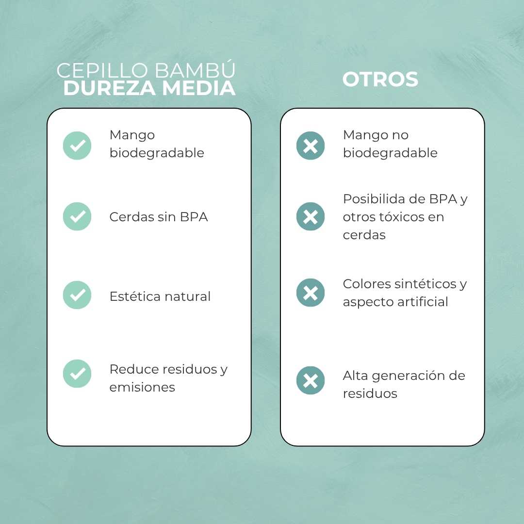 CEPILLO DIENTES | DE BAMBÚ | DUREZA MEDIA | ELIGE COLOR | VEGANO