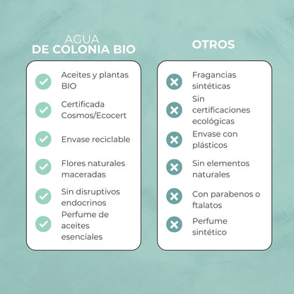 Comparación Agua de colonia eco y bio wild roses de Jimmy boyd de 200ml con otras convencionales 