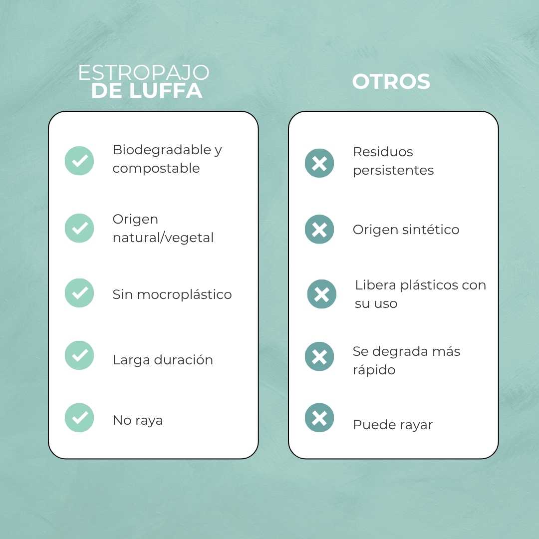 Comparación estropajo de luffa biodegradable con otros convencionales 
