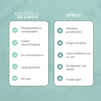 Comparación estropajo de luffa biodegradable con otros convencionales 